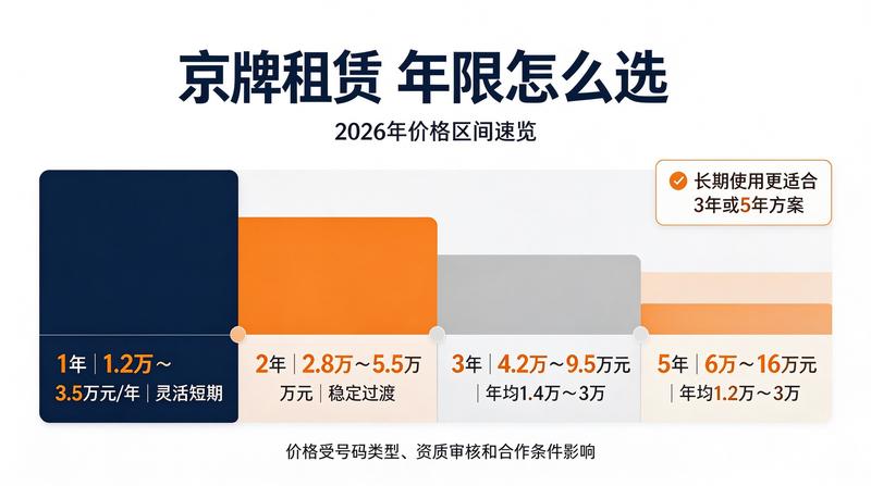 新能源汽车车牌租赁