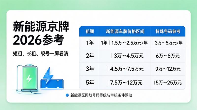 2026年北京车牌政策法规