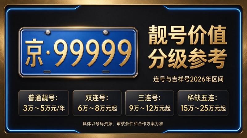 2026年北京车牌指标租赁业务场景